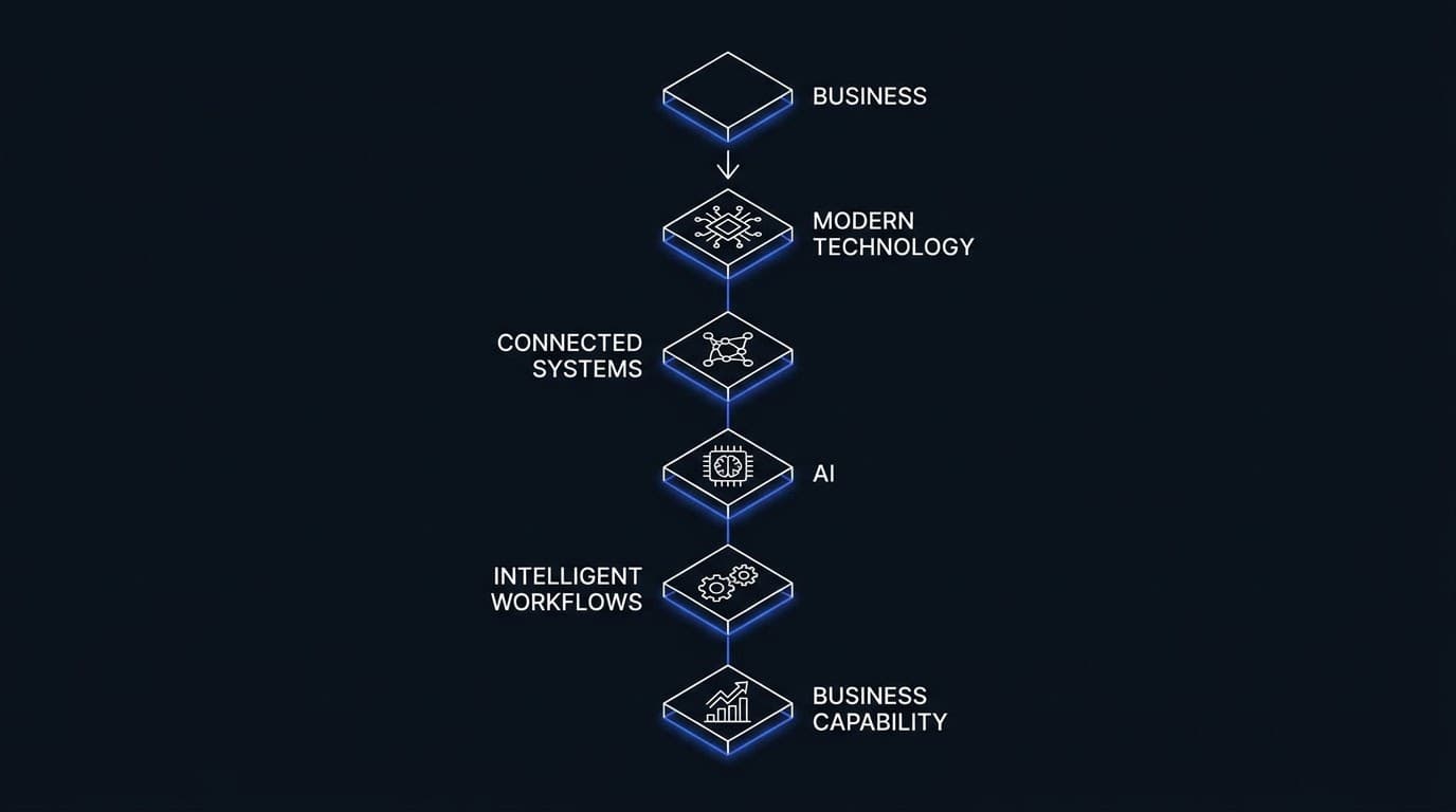 Visual Flow